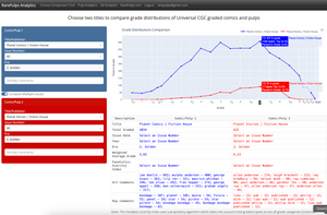 RarePulps Analytics: Revolutionizing Pulp and Comic Data Insights